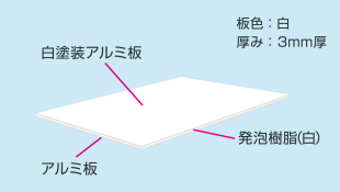 アルミ複合版