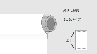 上下袋加工（30Φ）